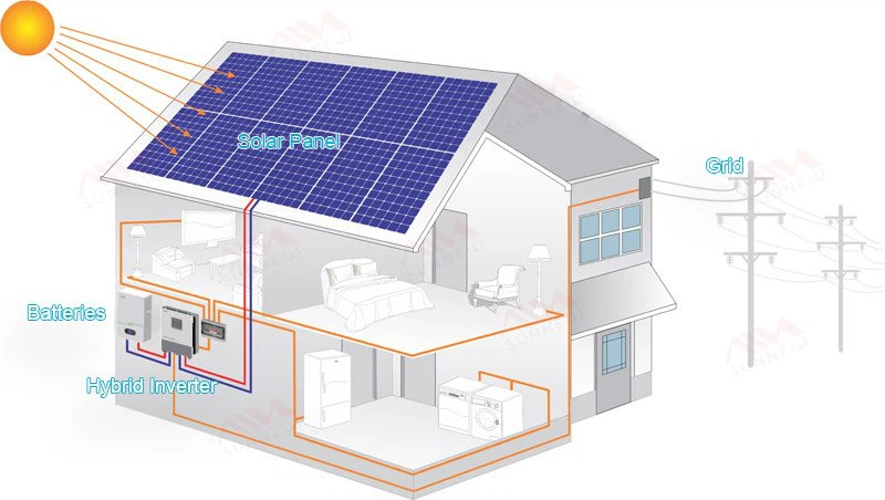 5KW hybrid solar system 5KW hybrid solar system